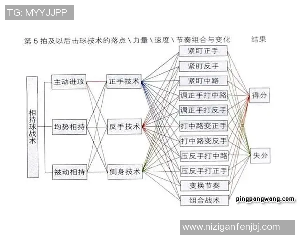 杭州乒乓球队转换打法深度分析与战术创新探讨 杭州乒乓球队转换打法深度分析与战术创新探讨