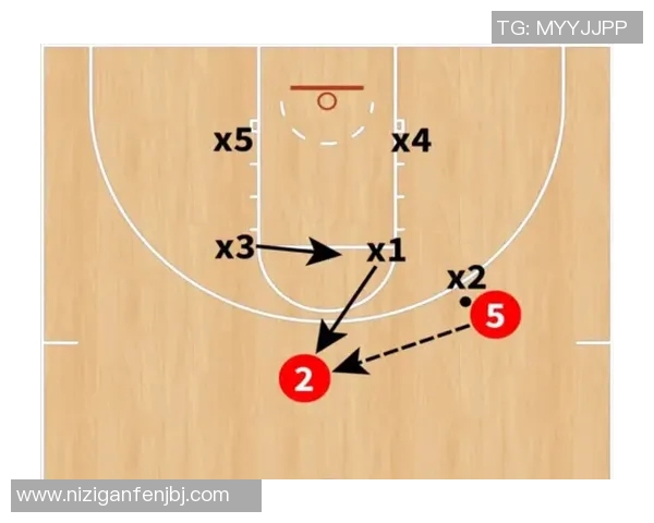 重庆篮球队区域防守分析:优劣势及改进方向探讨 重庆篮球队区域防守分析:优劣势及改进方向探讨