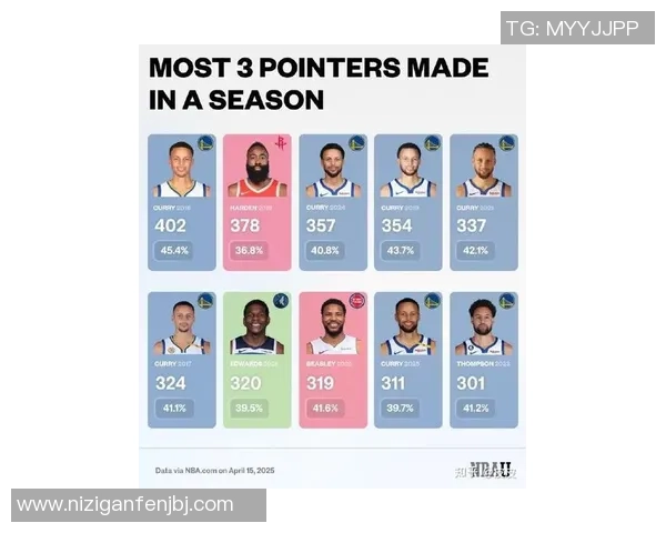 库里心目中的足球偶像是谁他对哪位明星情有独钟 库里心目中的足球偶像是谁他对哪位明星情有独钟